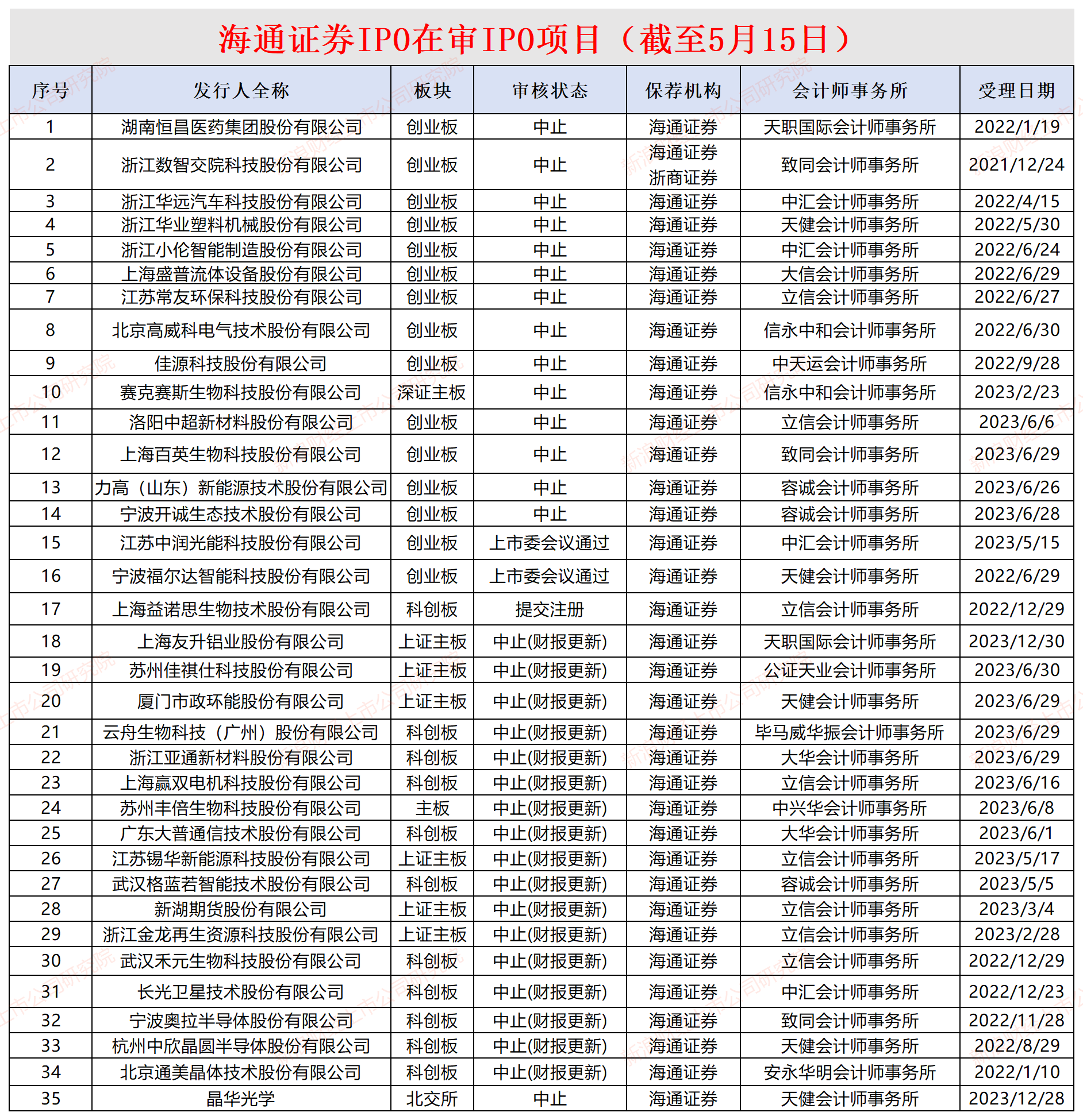 来源:
