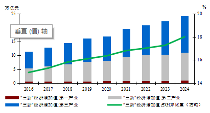 资料来源:Wind以及工银国际