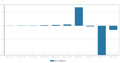 （资料来源：wind资讯）