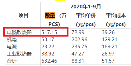 来源:招股书