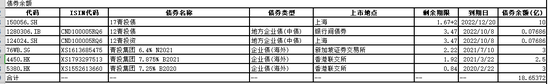 资料来源：wind资讯