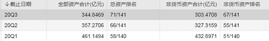 数据来源：WIND 截止日期：2020年11月5日