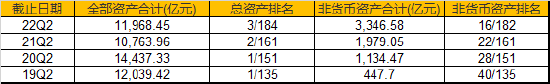 数据来源:WIND