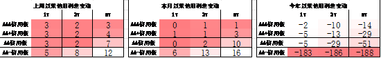 数据来源：Wind，中加基金，截至2024年9月15日；信用利差为信用债与相同期限国开债之间的利差；分位数为过去5年分位数。
