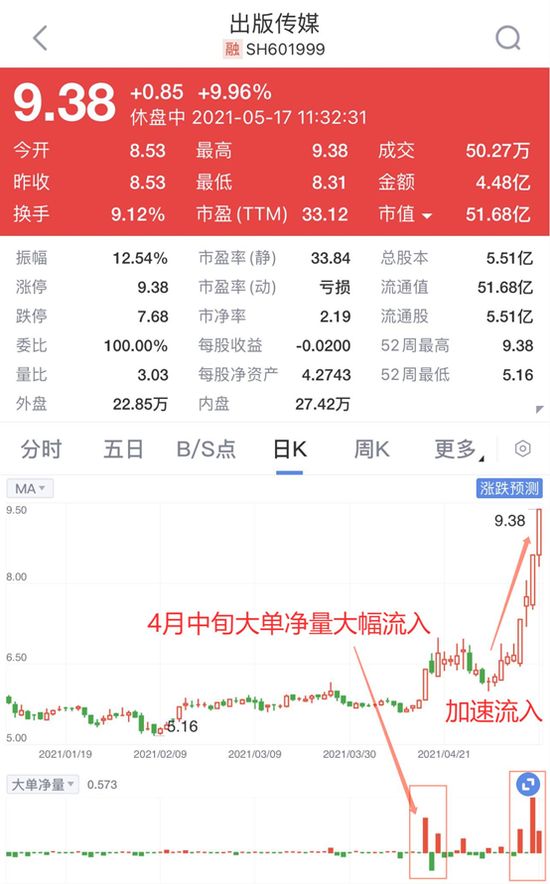 “分化加剧 叶飞概念股扑街！但靠这个指标即可捕获大牛股