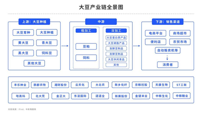 中粮期货:国内供需趋紧,豆粕正套结构会持续存在