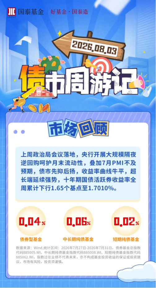 债市周游记：政治局会议召开，债市震荡走强
