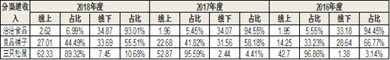 来源：公告