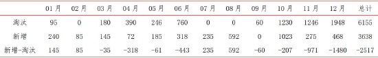 华安期货:煤炭供需走入稳定区间 政策影响愈发有力