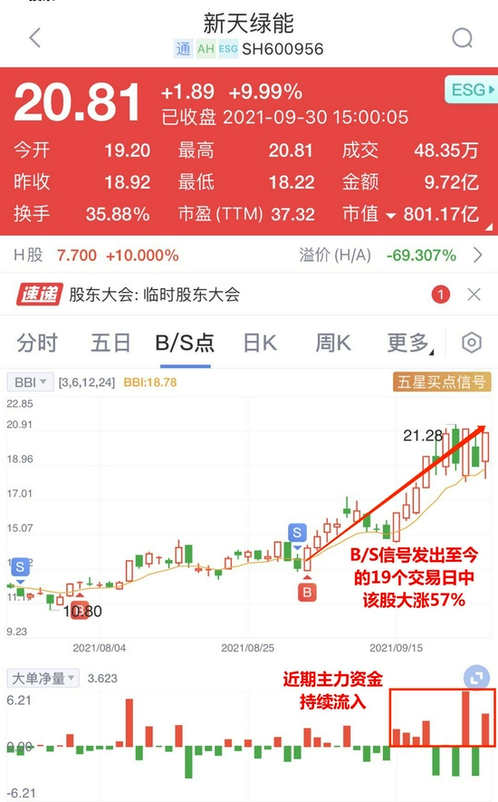 “电力板块掀涨停潮！四季度该上车了？如何配置？