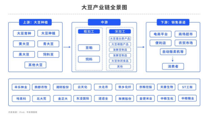 大豆豆粕:进入关键生长周期,美豆易涨难跌?