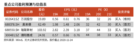 光大证券：国内OLED材料核心技术突破蓄势待发