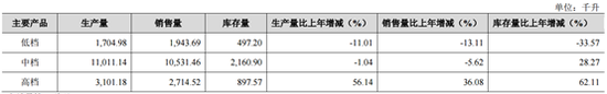 数据来源：公司2018年年度报告