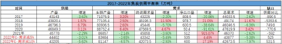 银河期货:双焦:需求难有增量 持续关注钢材需求情况