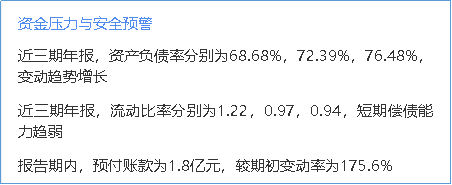 来源：2019年年度鹰眼预警