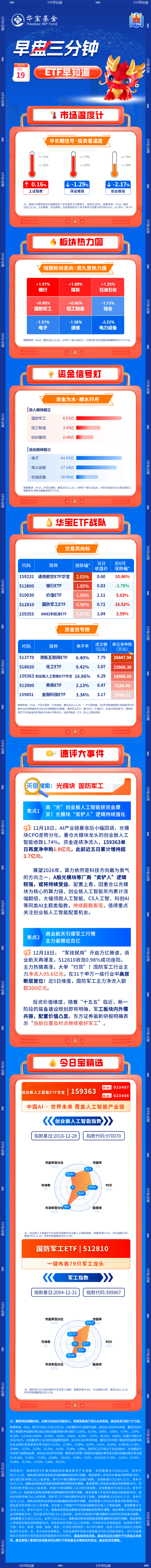 湖南在线:qq音乐会员回收-【早盘三分钟】12月19日ETF早知道