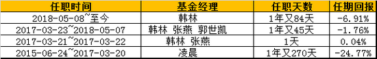 数据来源:Chocie