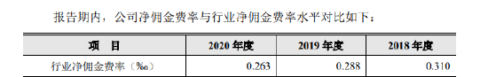 来源：财达证券招股书