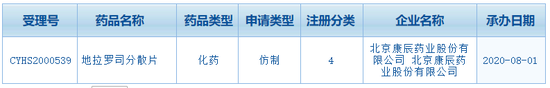 享受政策红利!康辰药业地拉罗司分散片上市申请获受理