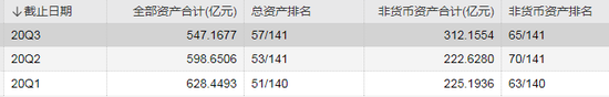 数据来源：WIND 截止日期：2020年11月19日