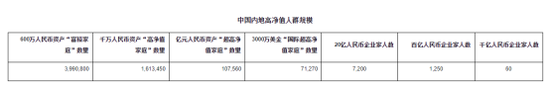 来源：胡润研究院