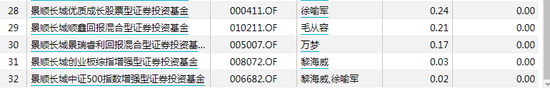 数据来源：WIND 截止日期：2020年年报