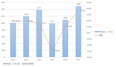 董明珠高票当选董事 成功连任未来将持续分红