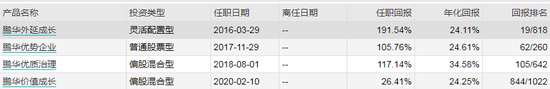 数据来源：WIND 截止日期：2020年3月9日