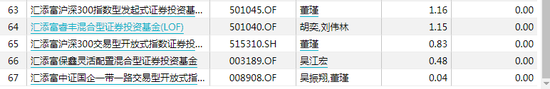 数据来源：WIND 截止日期：2020年年报