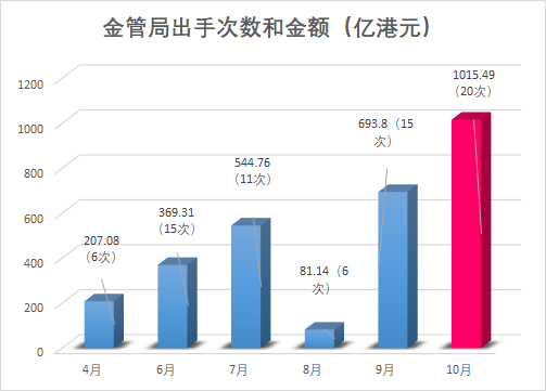 数据来源：新浪港股和香港经济日报