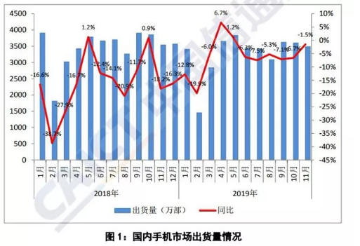拜拜2019：中国引领 下一站5G上车