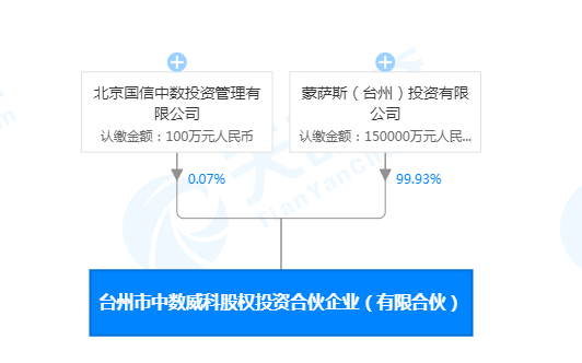 天眼查