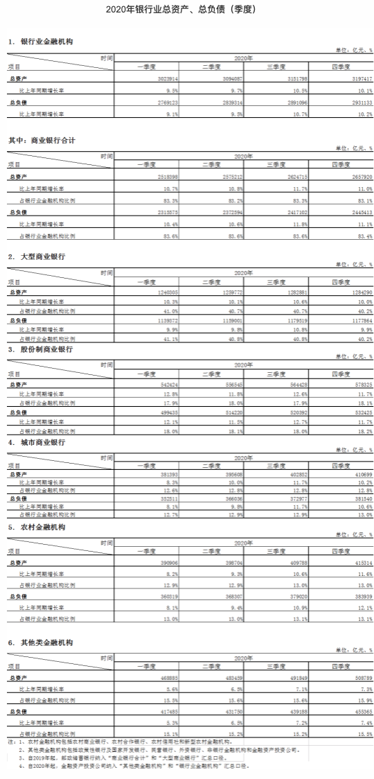银保监会：去年全年商业银行累计实现净利润1.94万亿 同比降2.7%