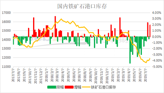 铁矿石价格崩跌 说到底只因为这一点