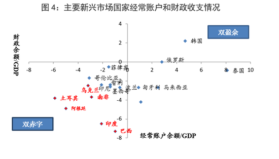  资料来源：国际货币基金组织（IMF），中国银行研究院
