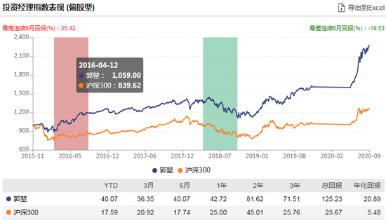 数据来源：WIND 截止日期：2020-09-03