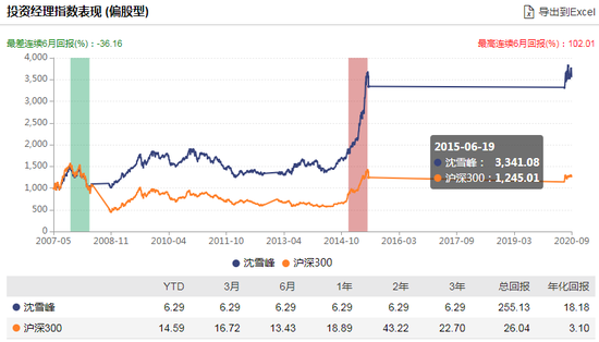 数据来源：WIND 截止日期：2020年9月8日