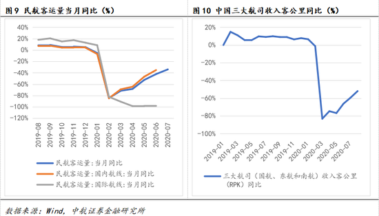 数据来源：Wind，中航证券金融研究所