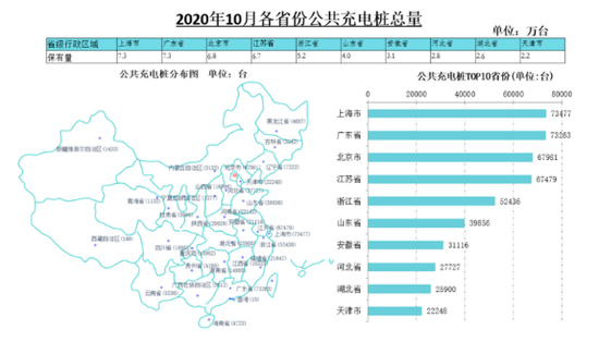 谁让充电桩变成“僵尸”桩：数量逼近150万 使用率却不到15%