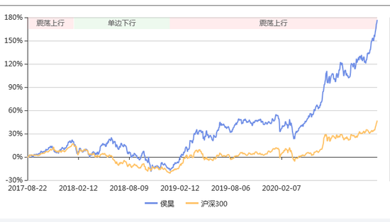 数据来源：智君科技