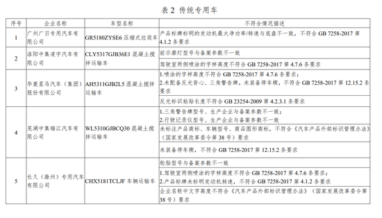 工信部发布传统汽车监督检查结果 奇瑞、一汽大众等不符合标准