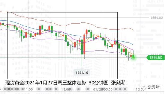 张尧浠:稳鸽之言美股遭抛 黄金受累美元反涨先空后多