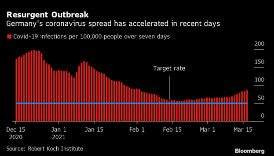 默克尔顾问下调德国增长预期 就经济复苏发出警告