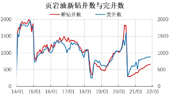 信达期货：原油：狂欢过后 归于平静