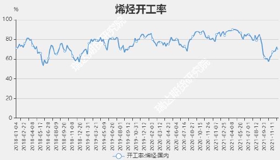 瑞达期货：甲醇：需求增量高于供应 价格中枢预计抬升