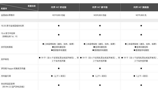 图片来源：M7官网配置页面