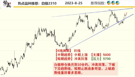 中粮势赢交易:螺纹承压调整 多单规避