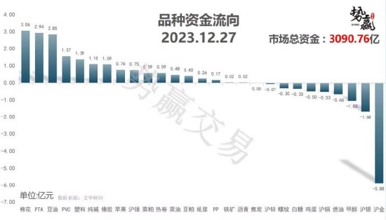 中粮势赢交易:沪铜稳步抬升 周线待破
