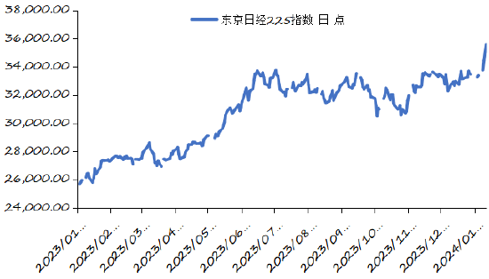 资料来源：iFinD，长城证券产业金融研究院