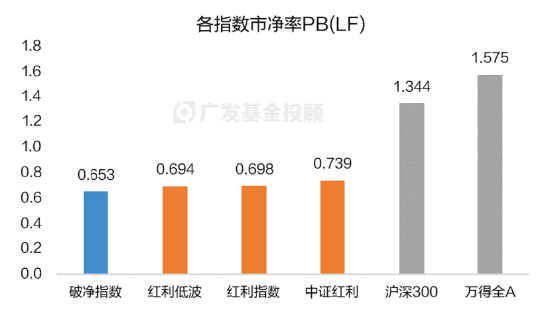 数据起首:Wind,广发基金;数据收尾:2024.11.19